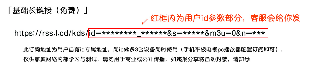 订阅地址示意图